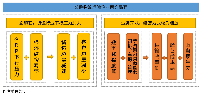 SaaS型TMS系統(tǒng)功能特點有何獨到之處？將給物流運(yùn)輸市場帶來怎樣的轉(zhuǎn)變？